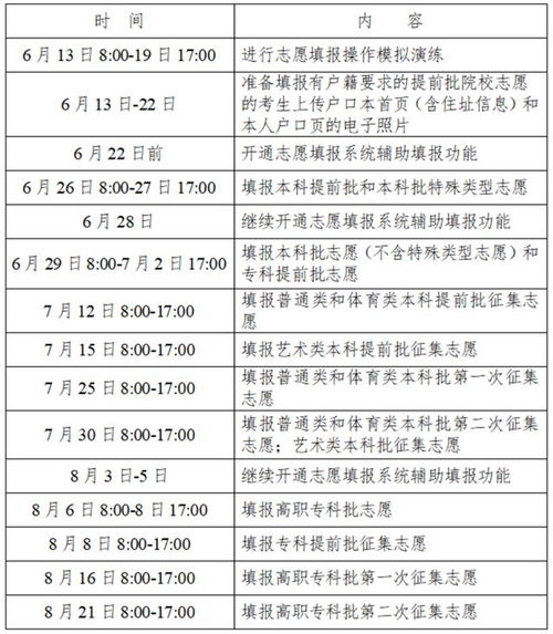 湖南高考志愿填報(bào)時間表及信息系統(tǒng)操作指南